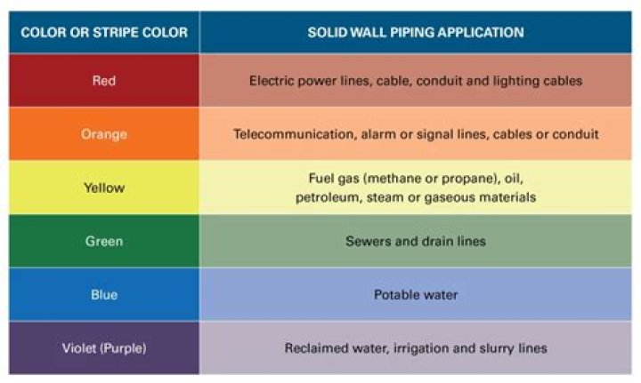 Can you paint gas pipe