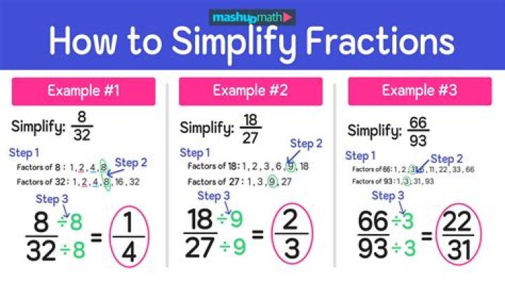 Can you simplify 24 32