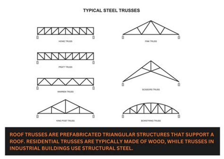 Can you sister trusses