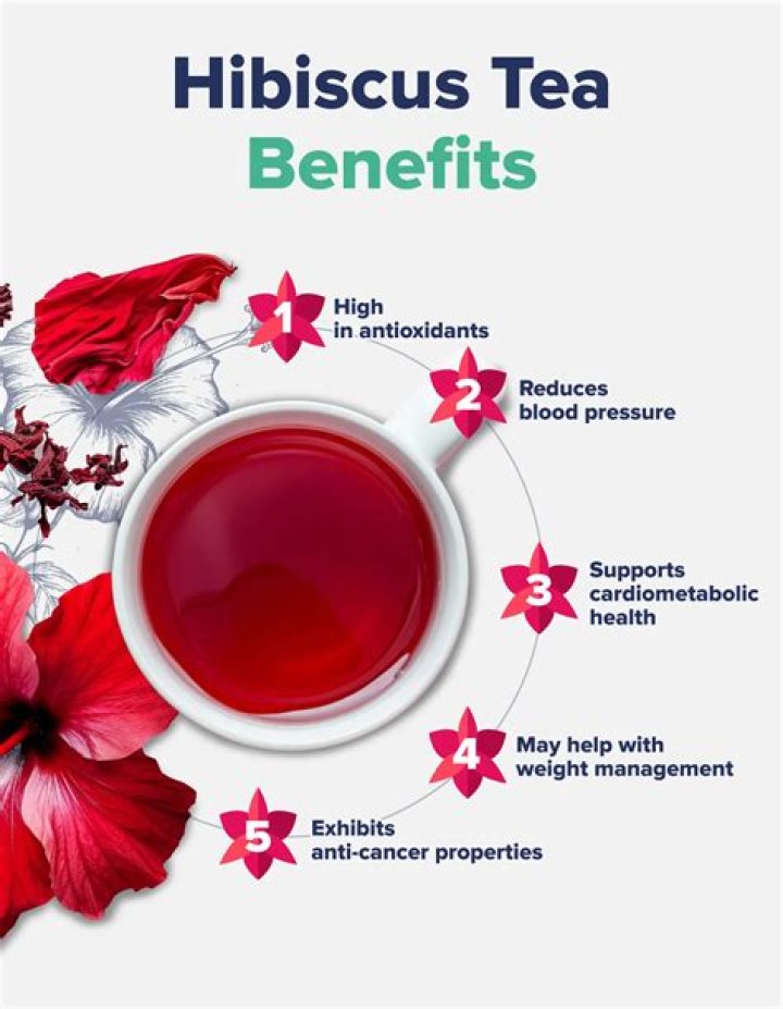 Is hibiscus tea herbal