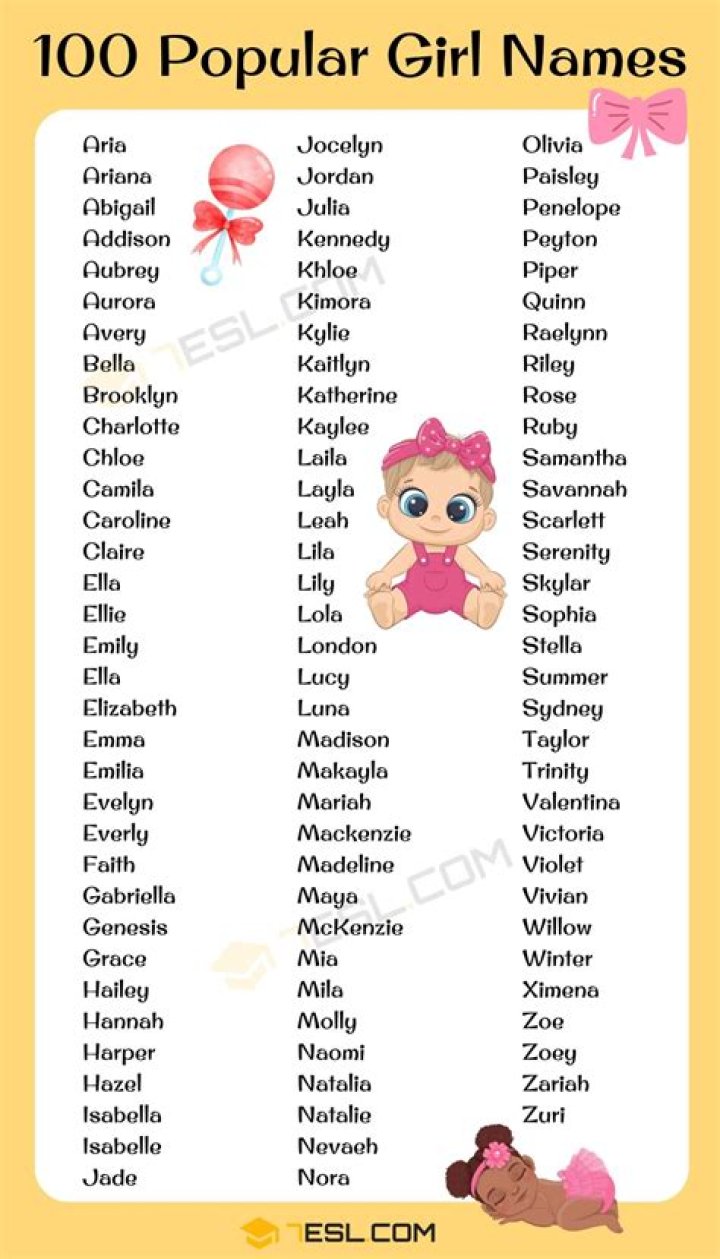 Is hope a popular name
