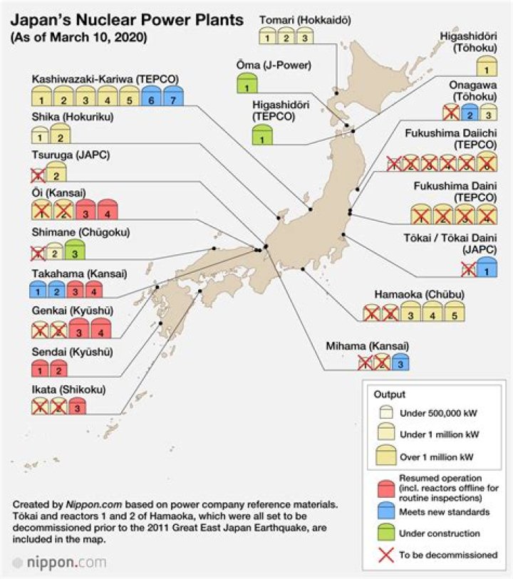 Is Japan a great power