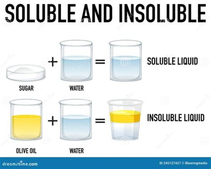 Is KF soluble in water