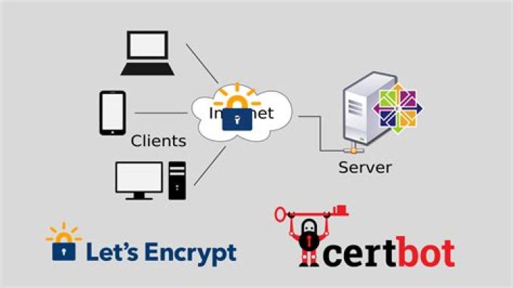 Is Letsencrypt trusted