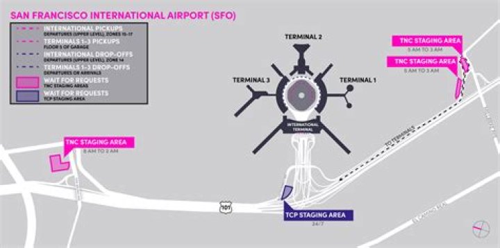 Is LYFT allowed at SFO
