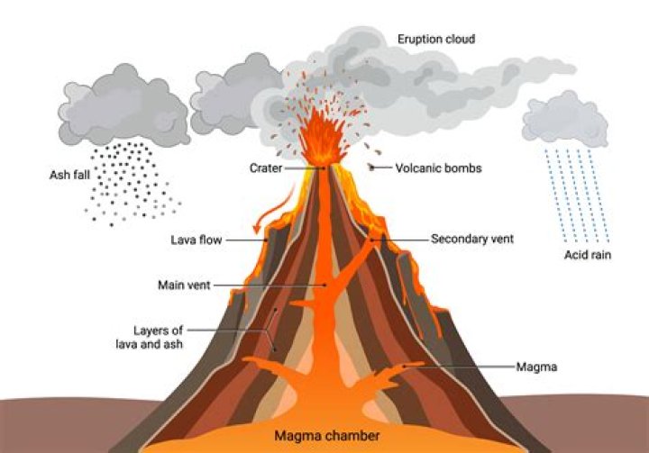 Is Mount Tam a volcano