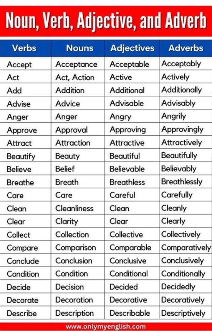 Is my a noun or adverb