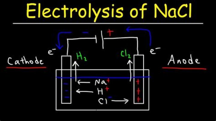 Is NaCl an electrolyte