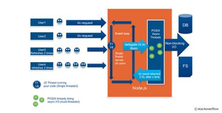 Is node js server side