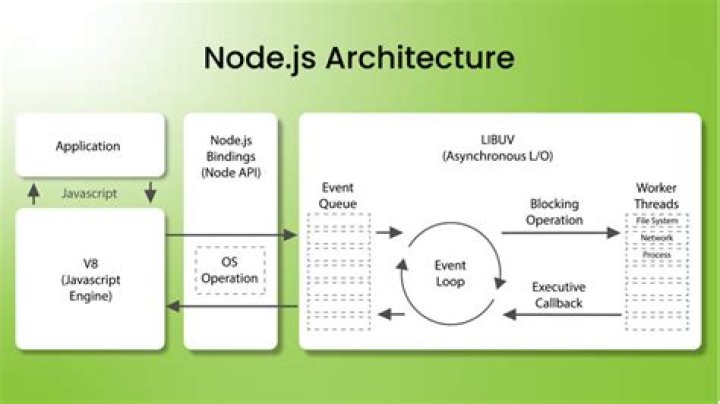 Is Nodejs a Web server