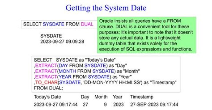 Is not in Oracle query