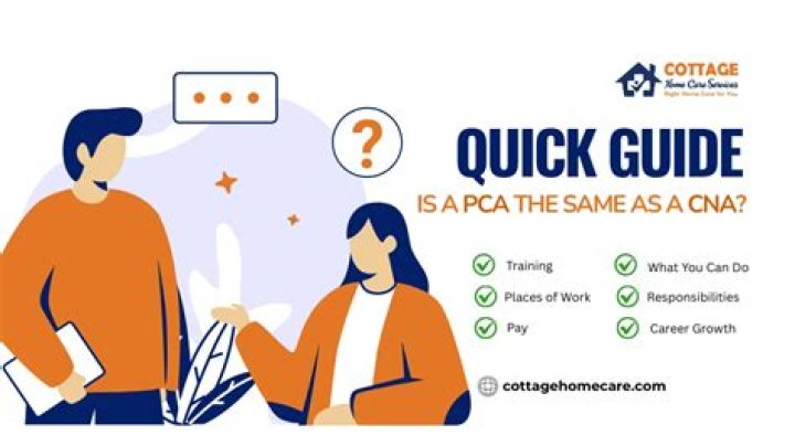 Is PCA the same as CNA
