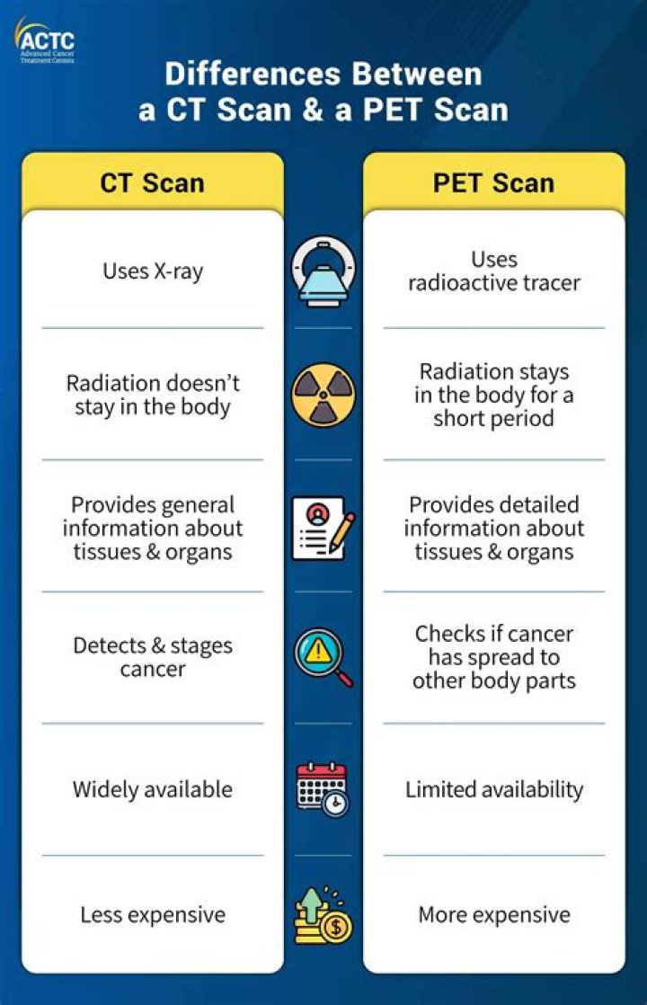 Is PET same as CT scan