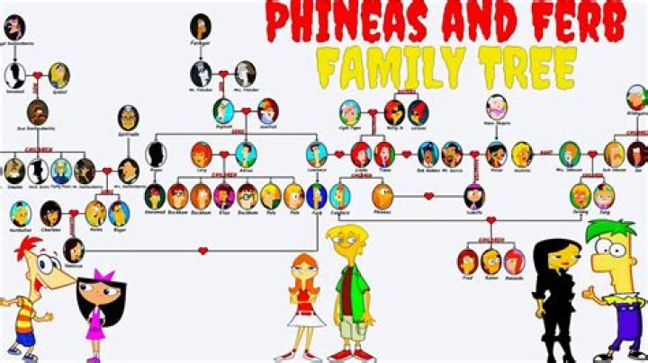 Is Phineas a good name