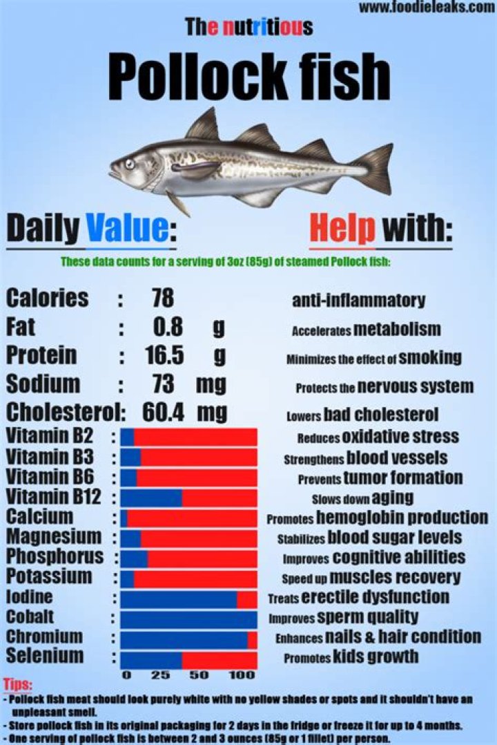 Is Pollock good to eat