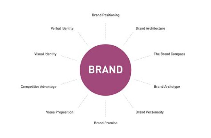 Is Proflo a good brand