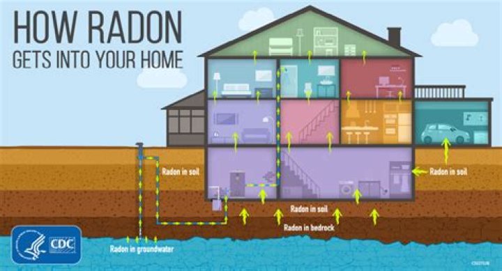 Is radon in every home