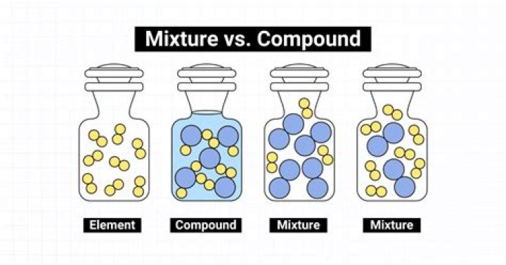 Is room air a compound