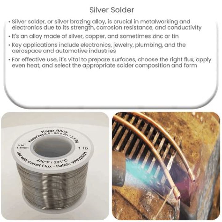 Is silver solder toxic