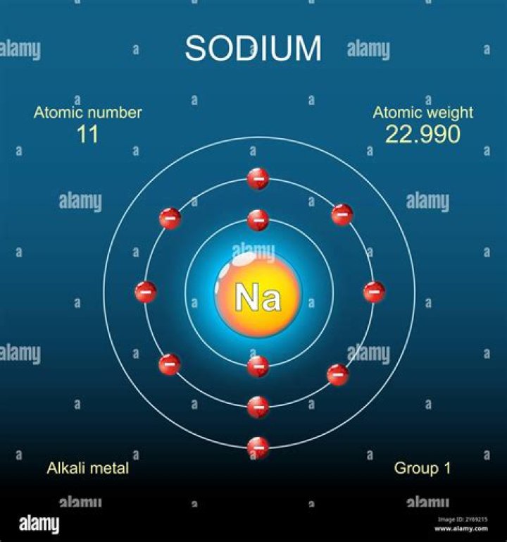 Is sodium atom neutral