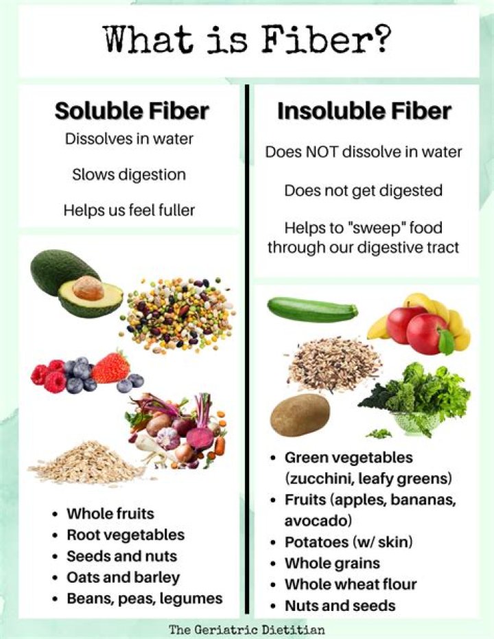 Is Spelt high in Fibre