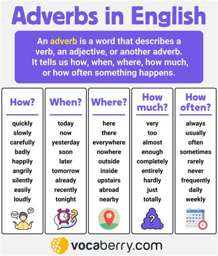 Is throughout a adverb