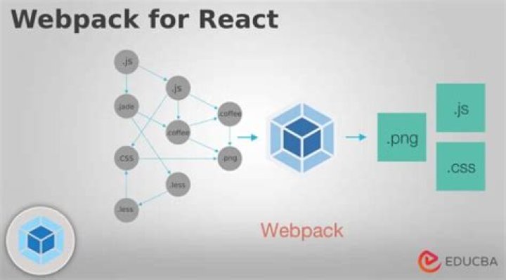 Is Webpack a framework