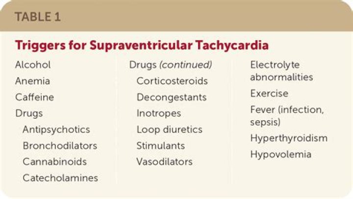 What are causes of SVT