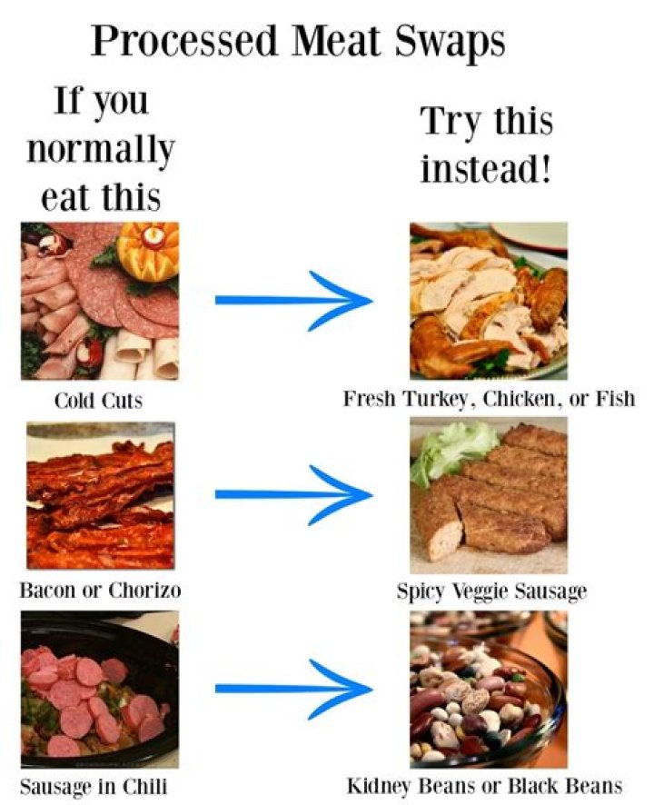 What are non red meats