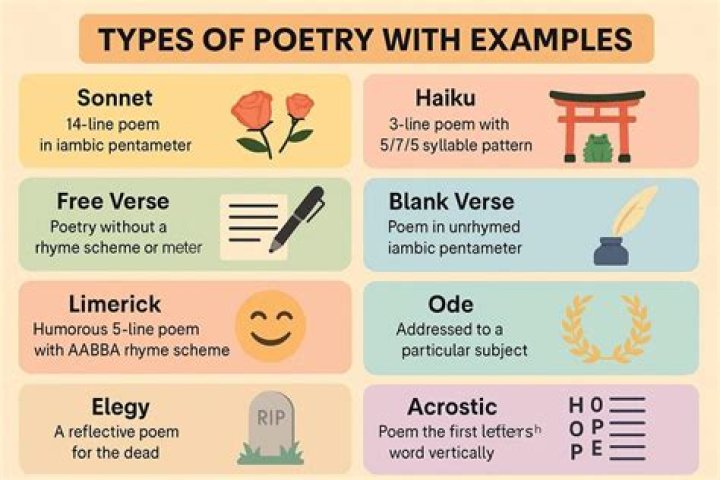 What are poems made of