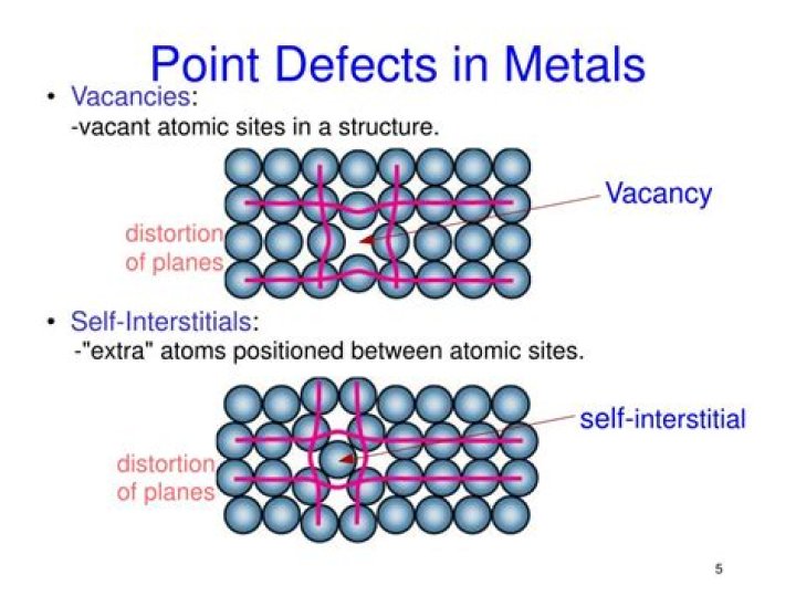 What are point defects