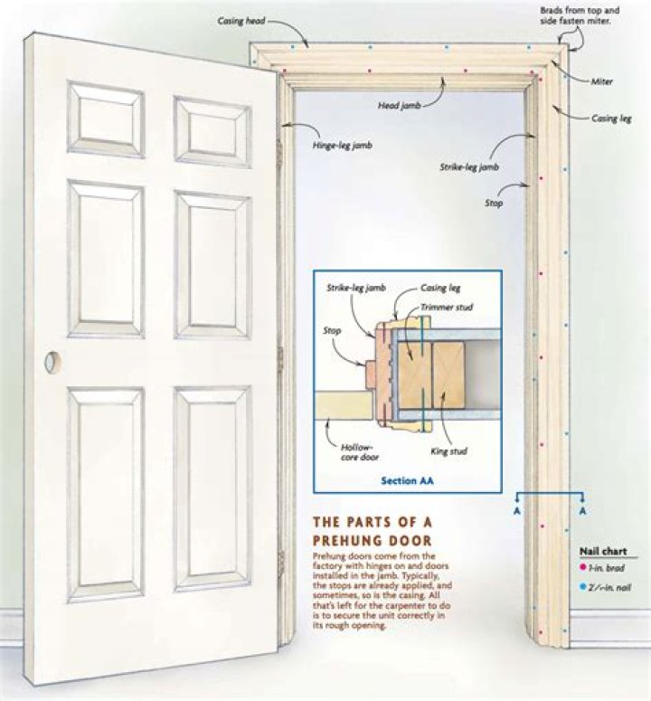 What are Prehung doors