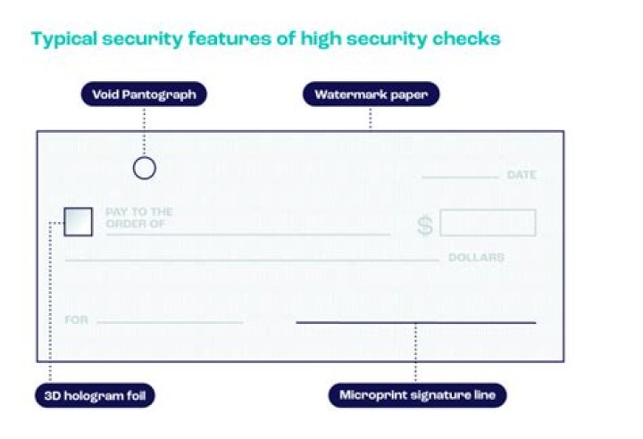 What are secure checks