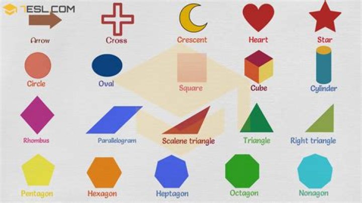 What are shapes called