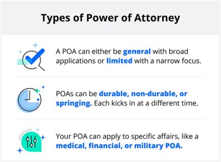 What are the POA codes